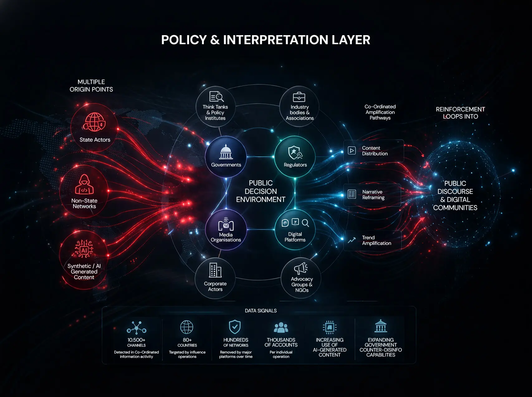 Disinformation Is Structurally Embedded in Public Decision Environments