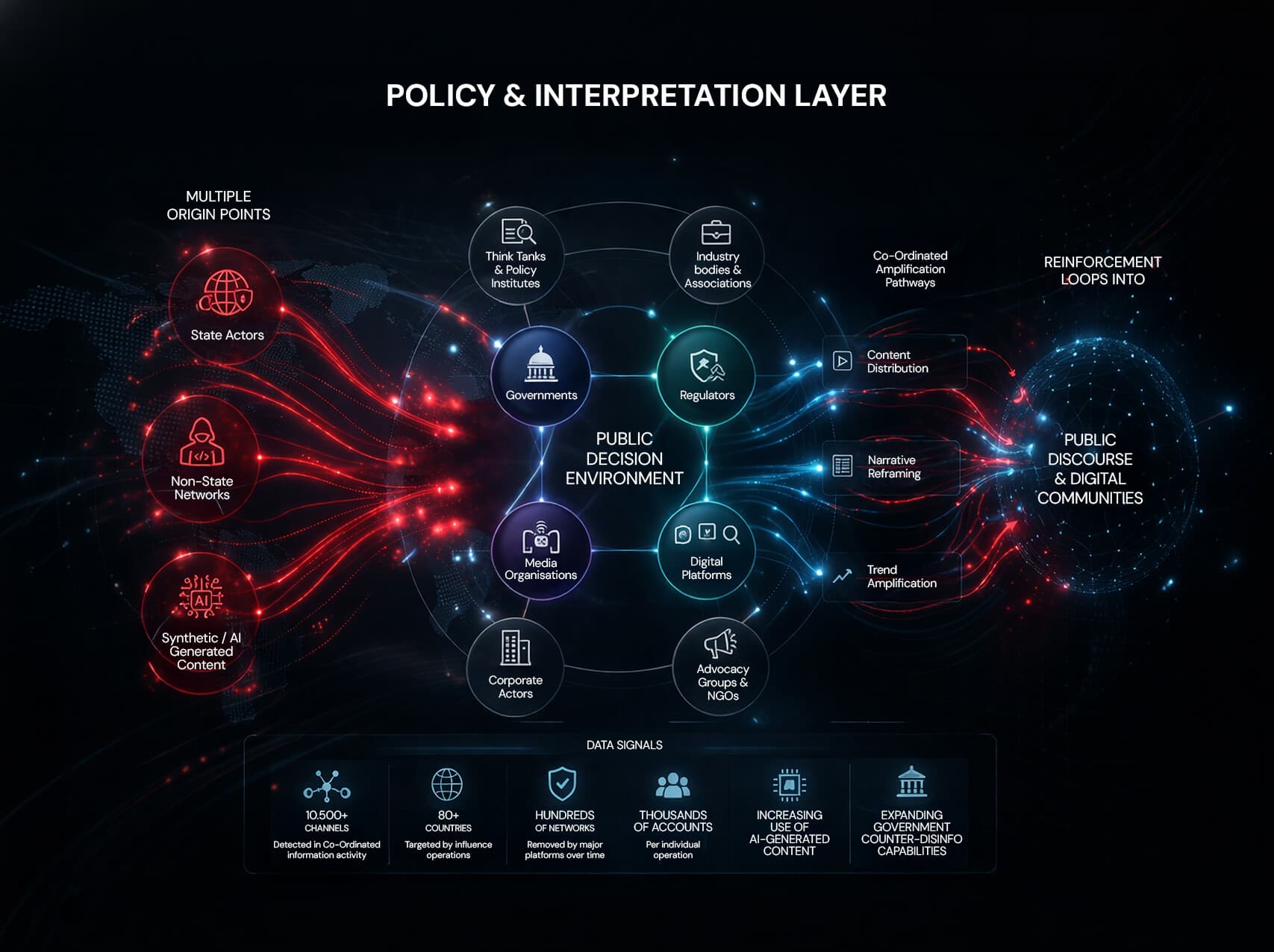 Disinformation Is Structurally Embedded in Public Decision Environments